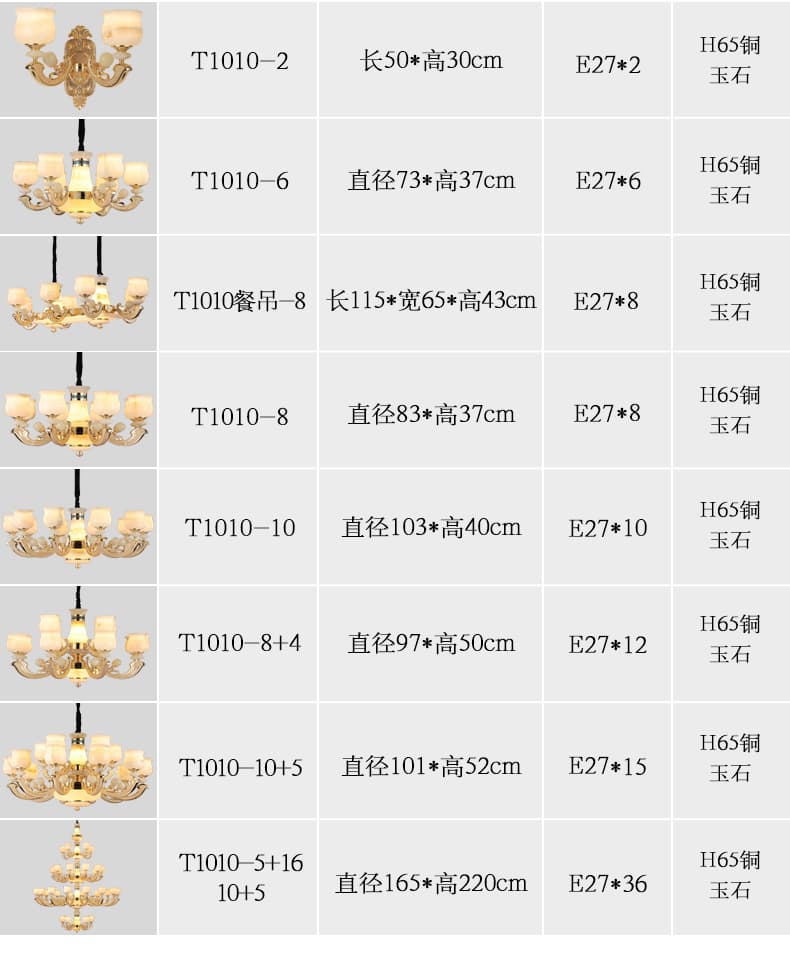 銅+天然アフガン翡翠のランプシェードシャンデリア