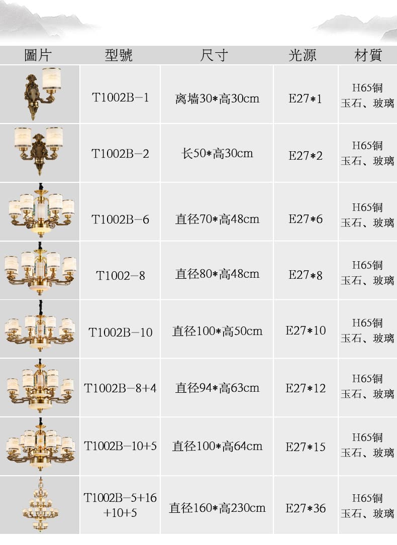 銅+ガラス製のランプシェードシャンデリア